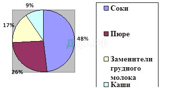 Реферат: Анализ ассортимента и экспертиза качества творожных изделий